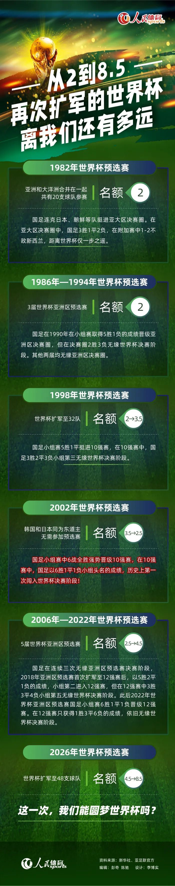 北京时间12月17日22:00，英超联赛第17轮阿森纳迎战布莱顿的比赛，上半场马丁内利抽射造险，费尔特曼伤退，布莱顿半场0射门，半场结束，阿森纳0-0布莱顿。